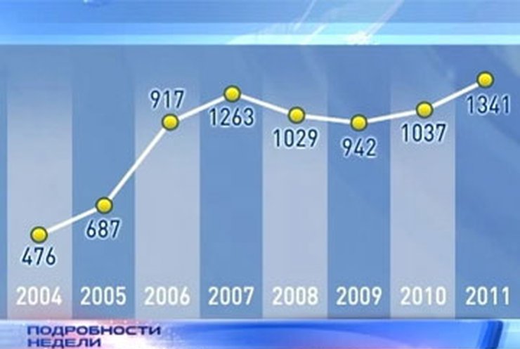 Брачные договоры так и не стали популярными в Украине