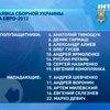 Блохин огласил состав сборной Украины на Евро-2012