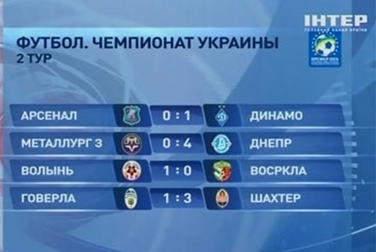 Киевский "Динамо" обыграл "Арсенал"