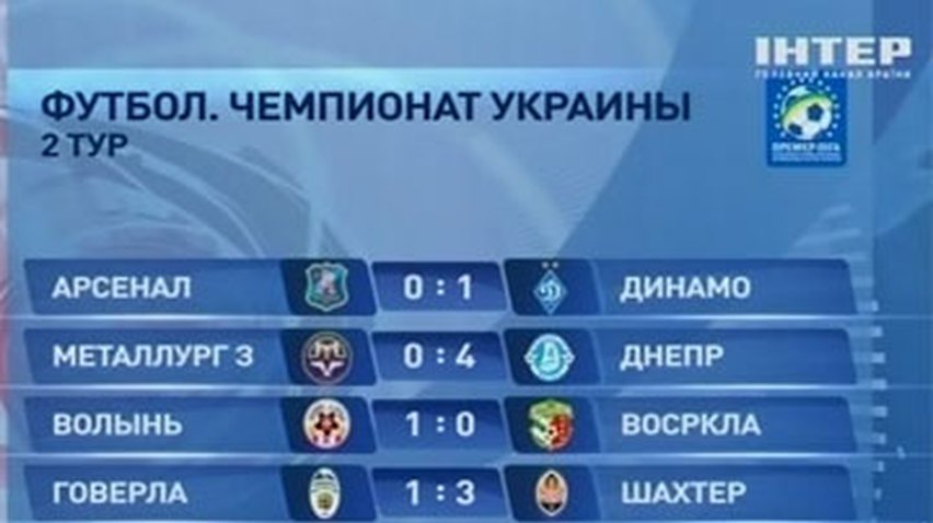 Киевский "Динамо" обыграл "Арсенал"