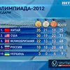 Украина переместилась на девятнадцатое место в медальном рейтинге