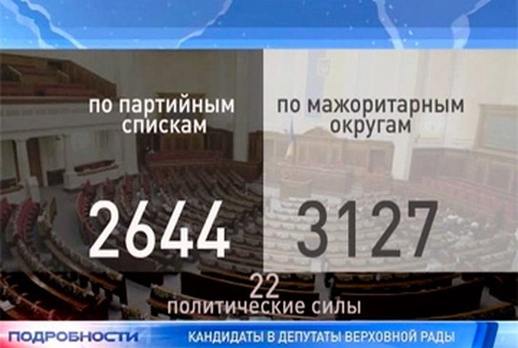 ЦИК завершила регистрацию кандидатов в депутаты
