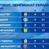 Лидеры чемпионата Украины по футболу сохранили свои позиции