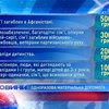 Малообеспеченным киевлянам дадут одноразовую денежную помощь