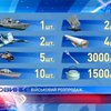 Погранслужба Украины устраивает грандиозную распродажу