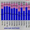Эксперты заявляют, что в новостях больше всего Партии регионов
