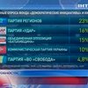 Социологи представили последний предвыборный опрос