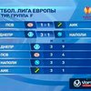 "Металлист" и "Днепр" одержали очередные победы в Лиге Европы