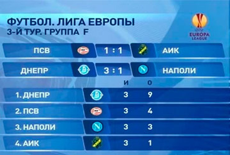 "Металлист" и "Днепр" одержали очередные победы в Лиге Европы