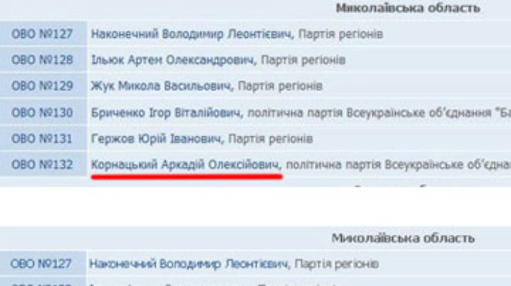 ЦИК заменил победителя округа на Николаевщине (ФОТО)