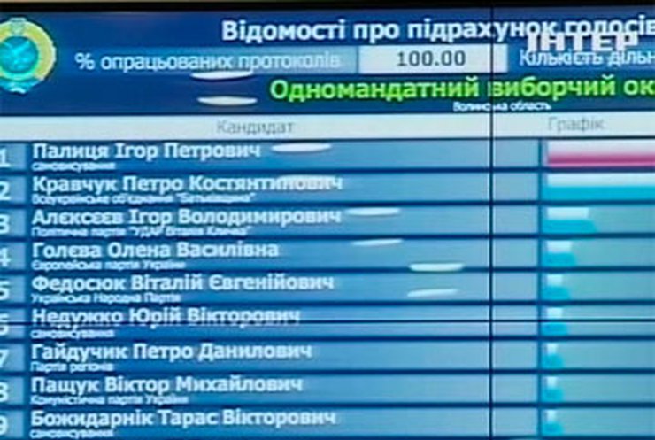 Рада наполнится родственниками известных политиков