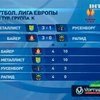 Харьковский "Металлист" обеспечил себе место в плей-офф Лиги Европы