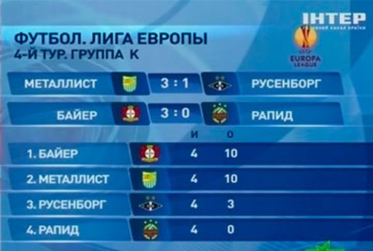 Харьковский "Металлист" обеспечил себе место в плей-офф Лиги Европы
