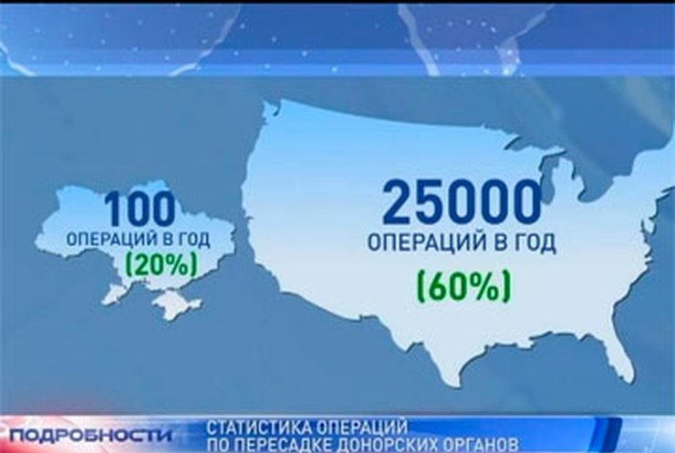 Украинские больные страдают от нехватки донорских органов