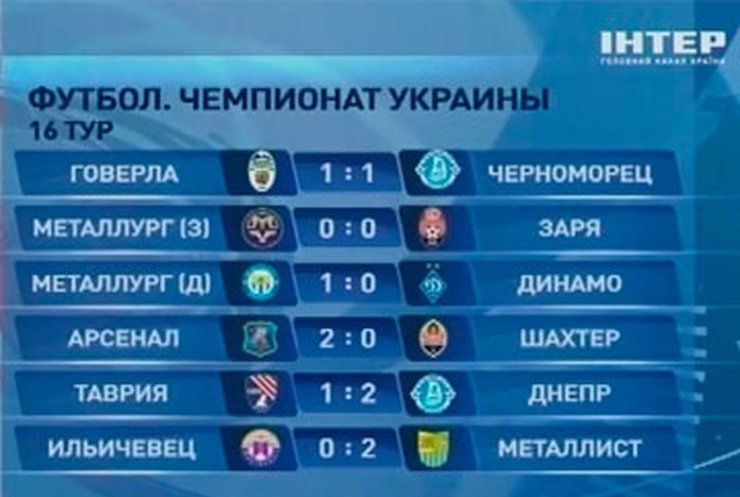 Донецкий "Шахтер" потерпел первое поражение в этом сезоне