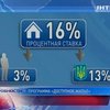 Украинцы не верят в программу "Доступное жилье", - эксперты