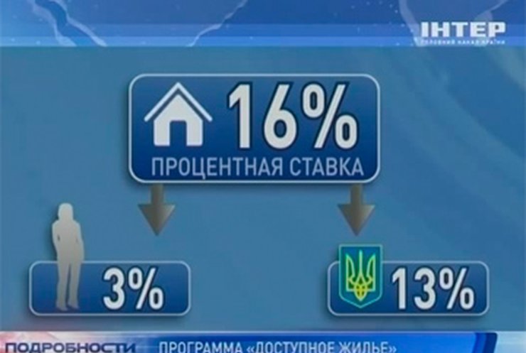 Украинцы не верят в программу "Доступное жилье", - эксперты