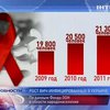 Украина борется с распространением ВИЧ хуже, чем африканские страны