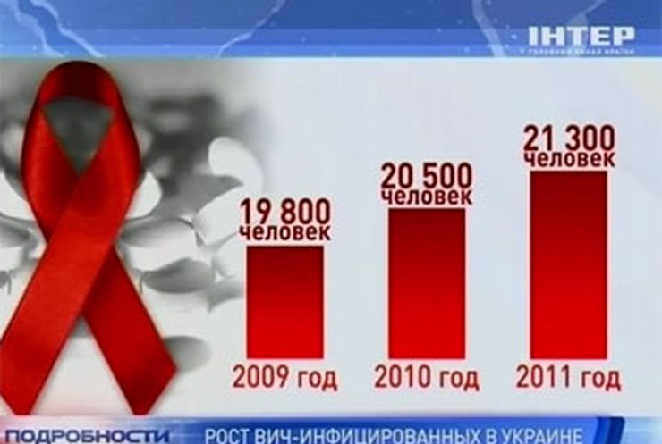 Украина борется с распространением ВИЧ хуже, чем африканские страны
