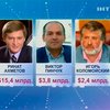 В рейтинг миллиардеров Forbes попали 10 украинцев