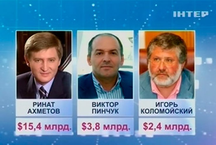 В рейтинг миллиардеров Forbes попали 10 украинцев
