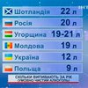 Украинцы пьют в два раза меньше, чем россияне