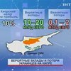 Из-за событий на Кипре сильно пострадают украинские миллиардеры