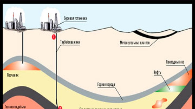 Атомы некоторого газа могут находиться в четырех энергетических состояниях энергетическая диаграмма