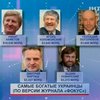 Ахметова назвали самым богатым украинцем