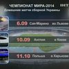 Стали известны города, в которых пройдут домашние матчи ЧМ по футболу