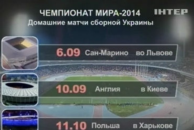 Стали известны города, в которых пройдут домашние матчи ЧМ по футболу