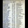 Подлинник списка Шиндлера продают на eBay за 3 миллиона долларов