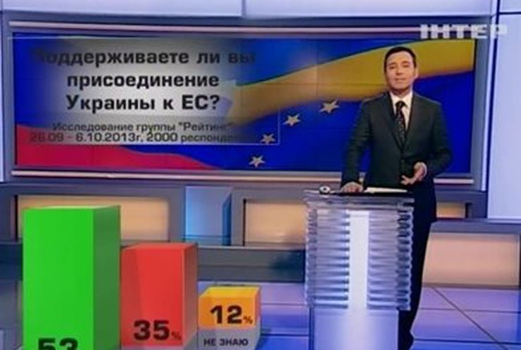 Большинство украинцев за вступление в ЕС, - опрос