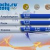 Спортсменам Азербайджана обещают самые крупные призовые за победу в Сочи