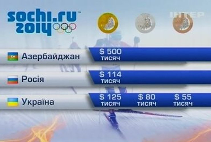 Вместе с медалями олимпийцы получат денежные премии от своих стран