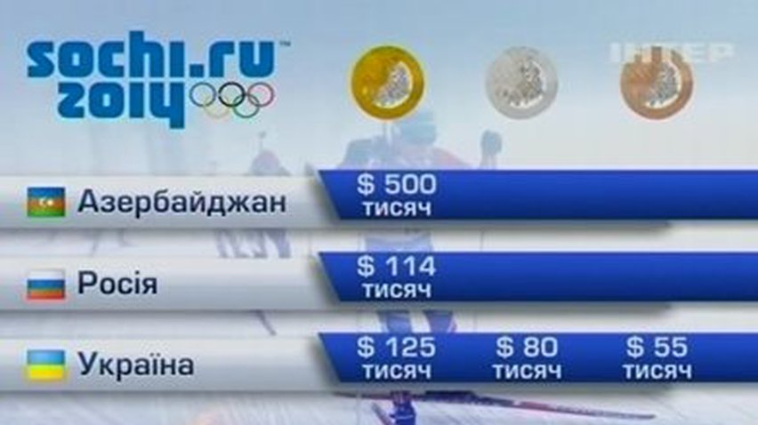 Вместе с медалями олимпийцы получат денежные премии от своих стран