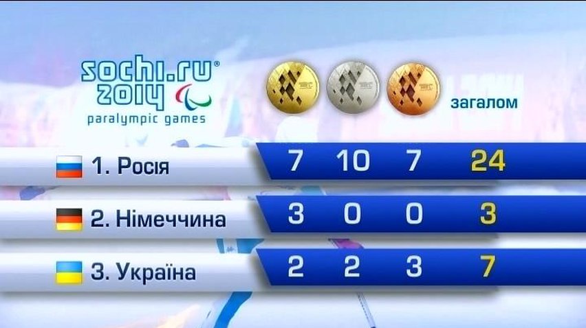 Людмила Павленко принесла Украине второе золото на Паралимпиаде-2014