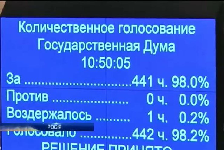 Госдума России признала крымский референдум