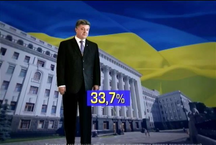 Порошенко уверенно лидирует в президентской гонке
