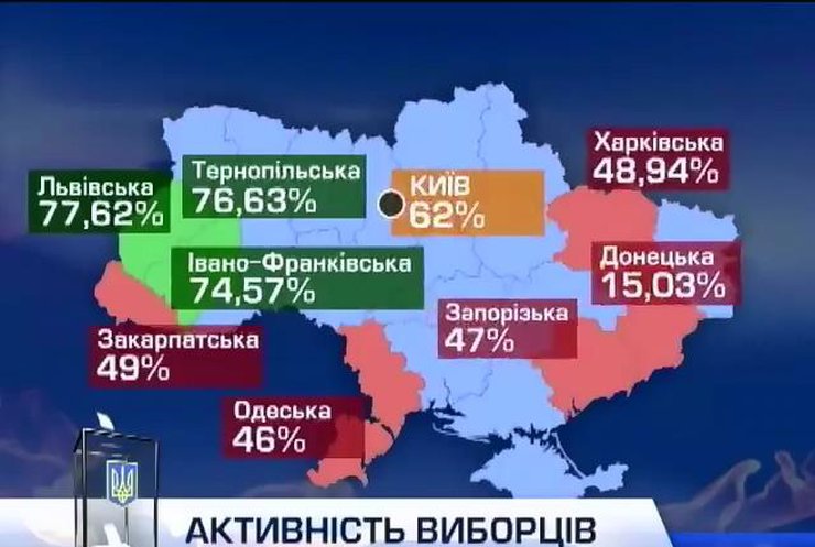Центризбирком объявил о более чем 60% явке