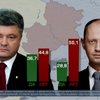 Кому доверяют на Донбассе: Порошенко в лидерах, Гиркин и Медведчук – в конце списка