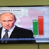 Путин потерял в войне доверие Донбасса: 39,6% дончан и луганчан ему не доверяют