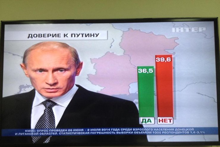 Путин потерял в войне доверие Донбасса: 39,6% дончан и луганчан ему не доверяют