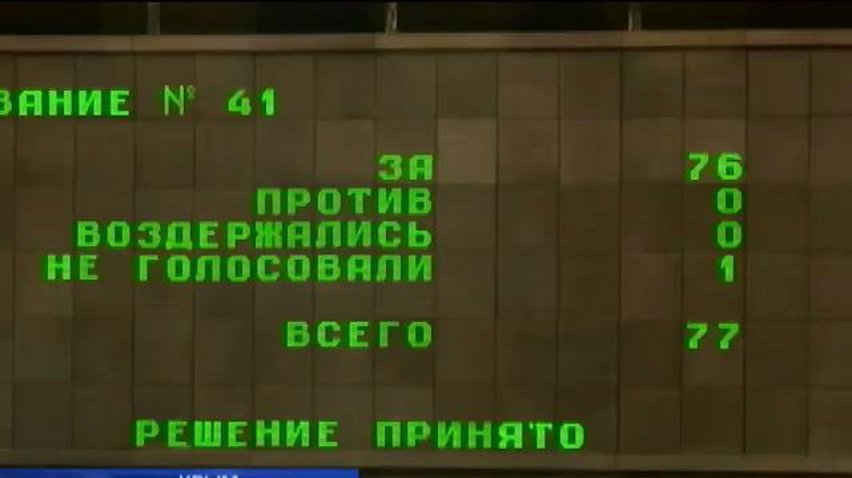 Депутаты Крыма отобрали украинское гражданство у получивших паспортов России