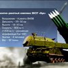 Установка "Бук": что собой представляет разработка СССР 1979 года (видео)