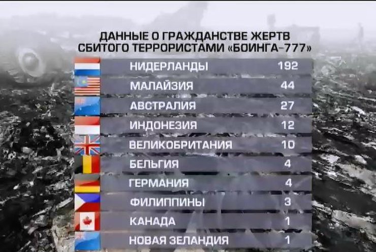 Обнародованы сведения о гражданстве пассажиров сбитого Боинга-777