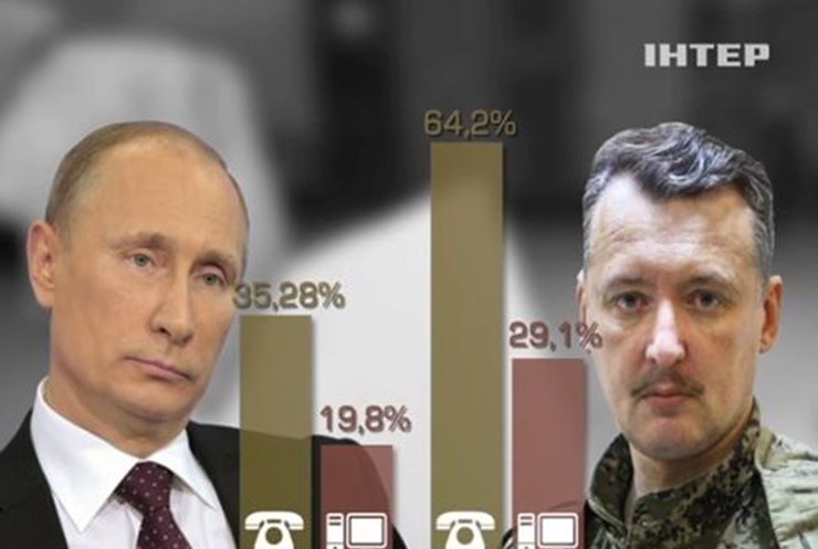 Россияне хотят видеть террориста Гиркина своим президентом