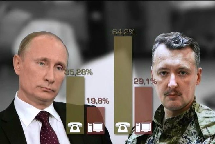 Гиркин обошел Путина как кандидат в президенты России (видео)