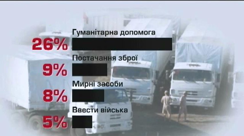 Опитування: Більшість росіян не підтримують введення військ в Україну
