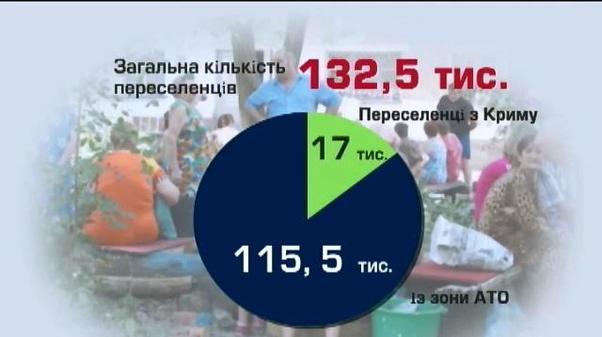 Закарпатська область виявилась найменш привабливою для переселенців